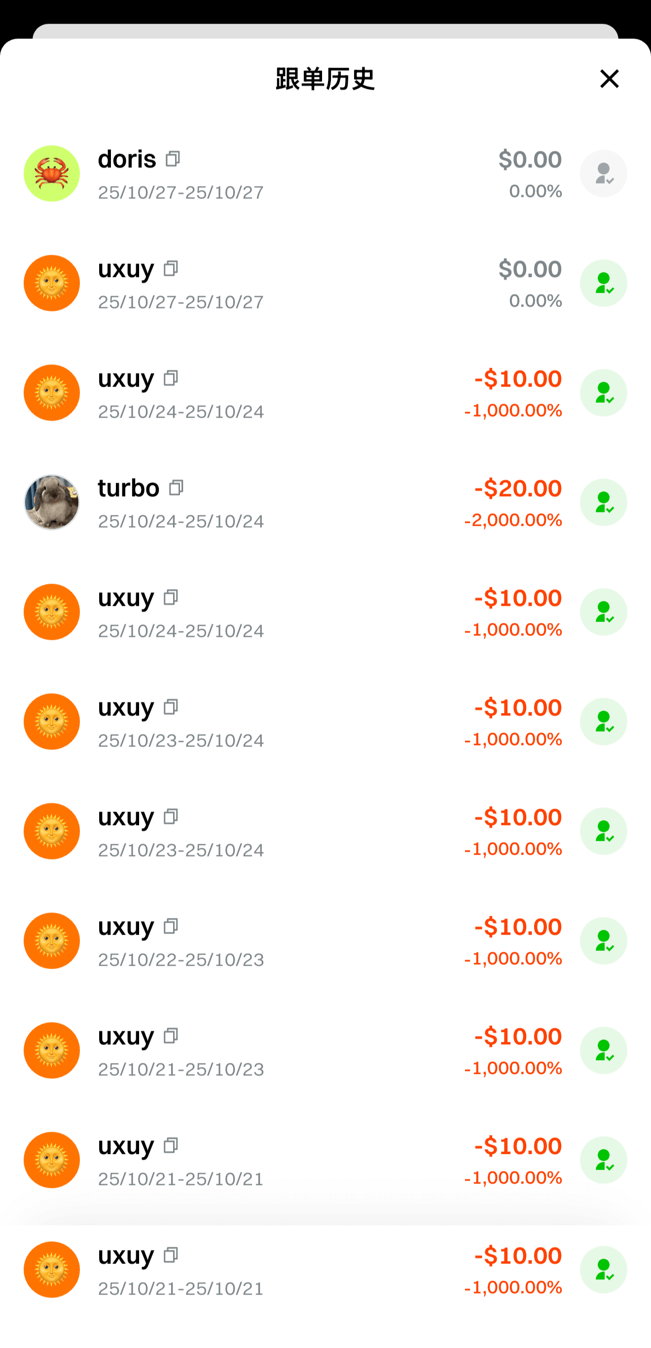 My Copy Trades Dashboard
