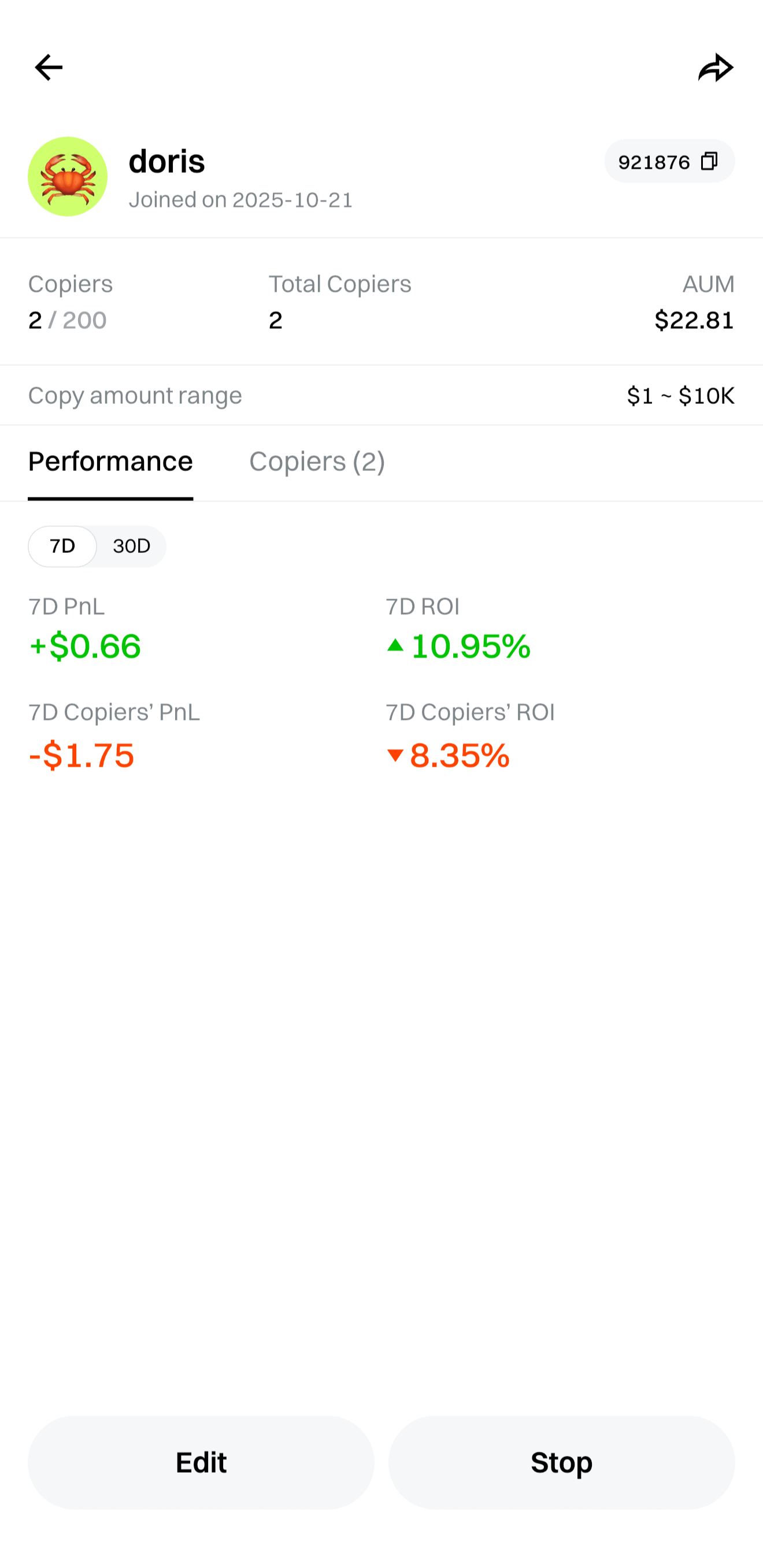 Leader Performance Data